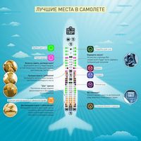 Пример удобных мест в самолете